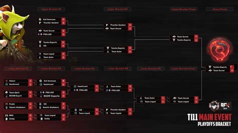 TI11 Main Event: Schedule, Results, and Other Details .